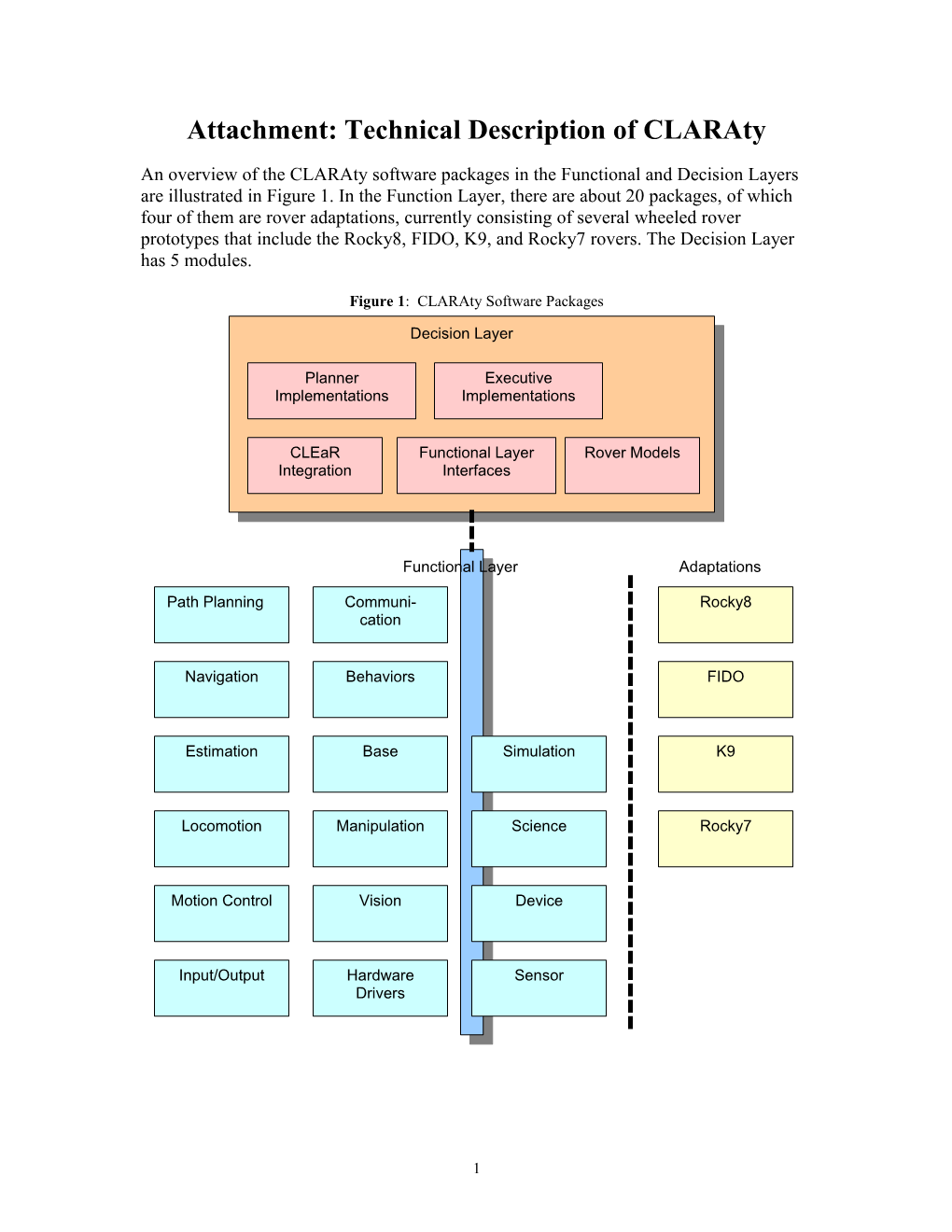 For Classifications of Hardware/Software: (Be As Complete & Detail As Possible)