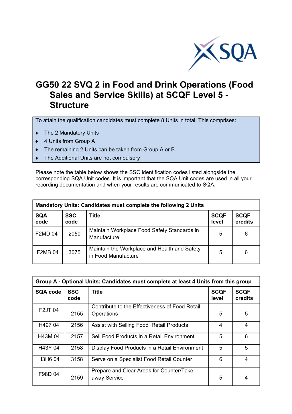 GG50 22SVQ 2 in Food and Drink Operations (Food Sales and Service Skills) at SCQF Level