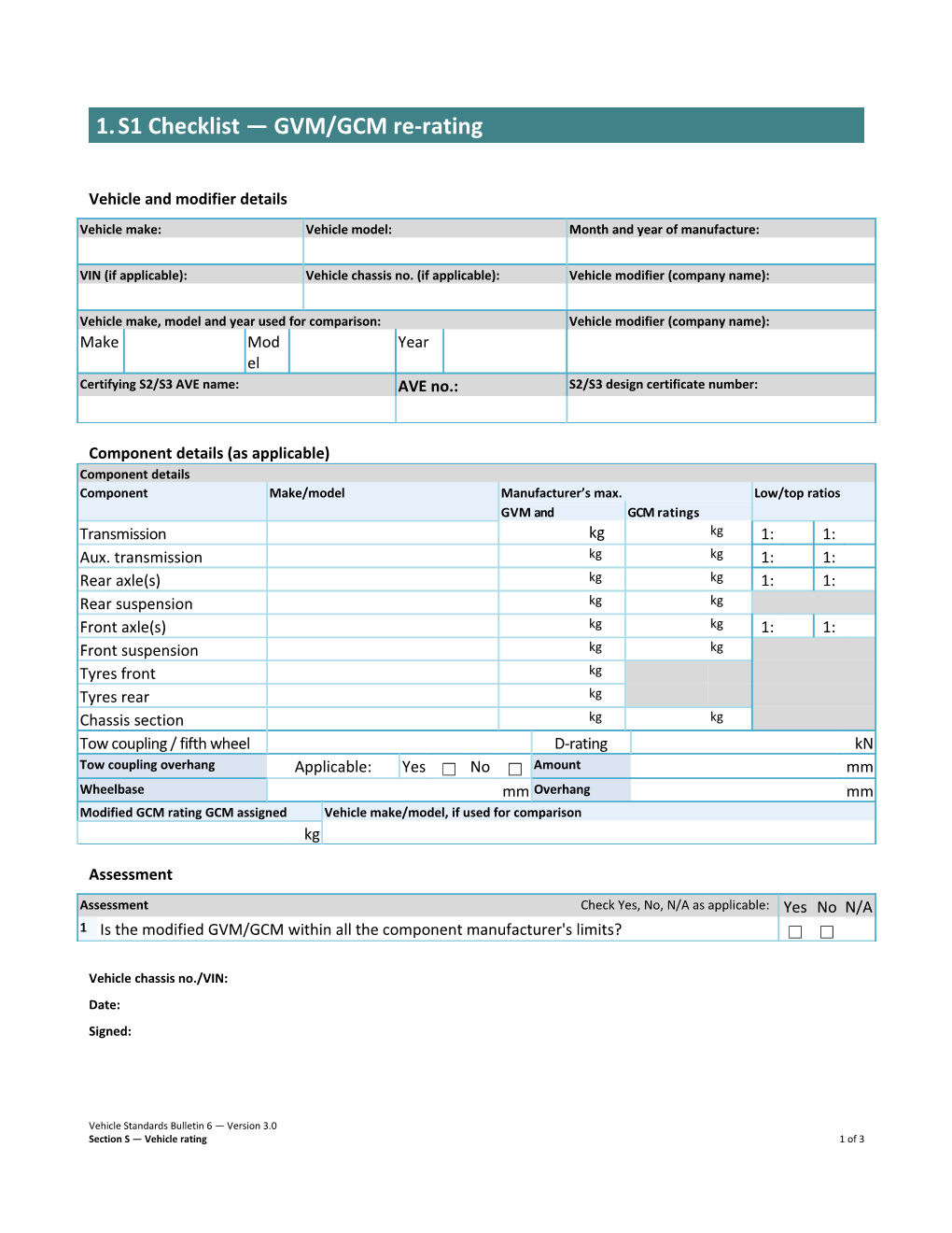 S1 Checklist - GVM/GCM Re-Rating