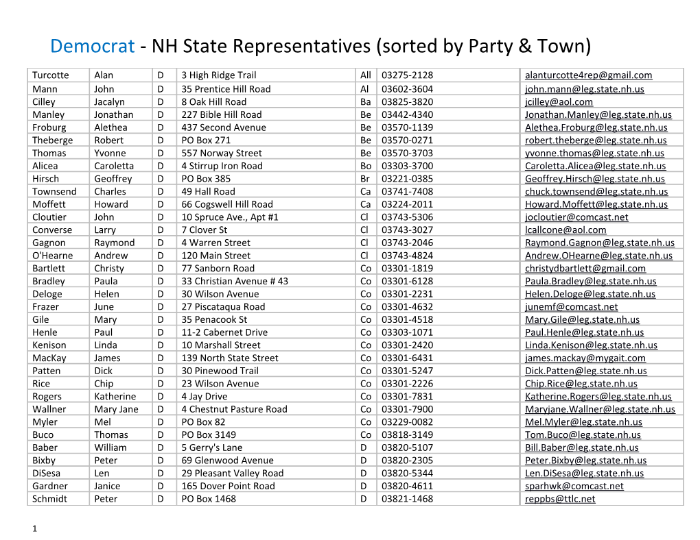 Democrat - NH State Representatives (Sorted by Party & Town)
