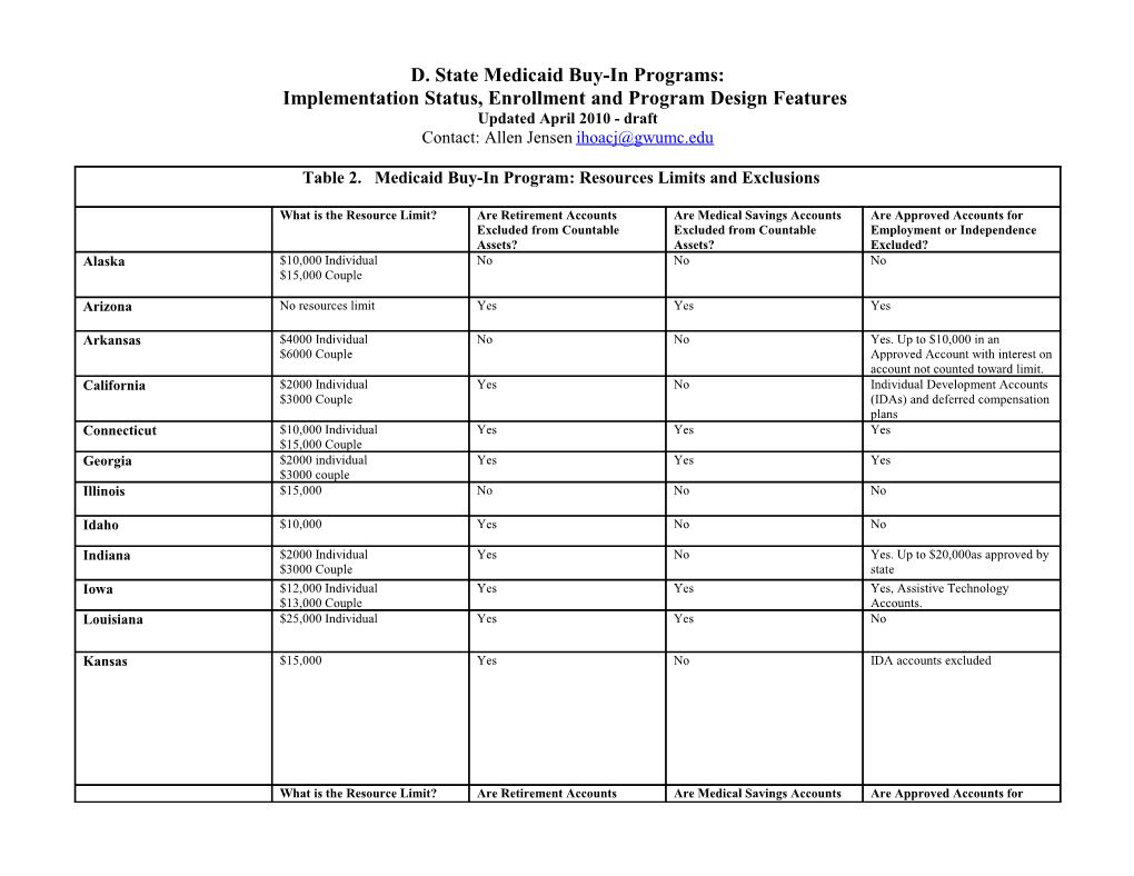 D. State Medicaid Buy-In Programs