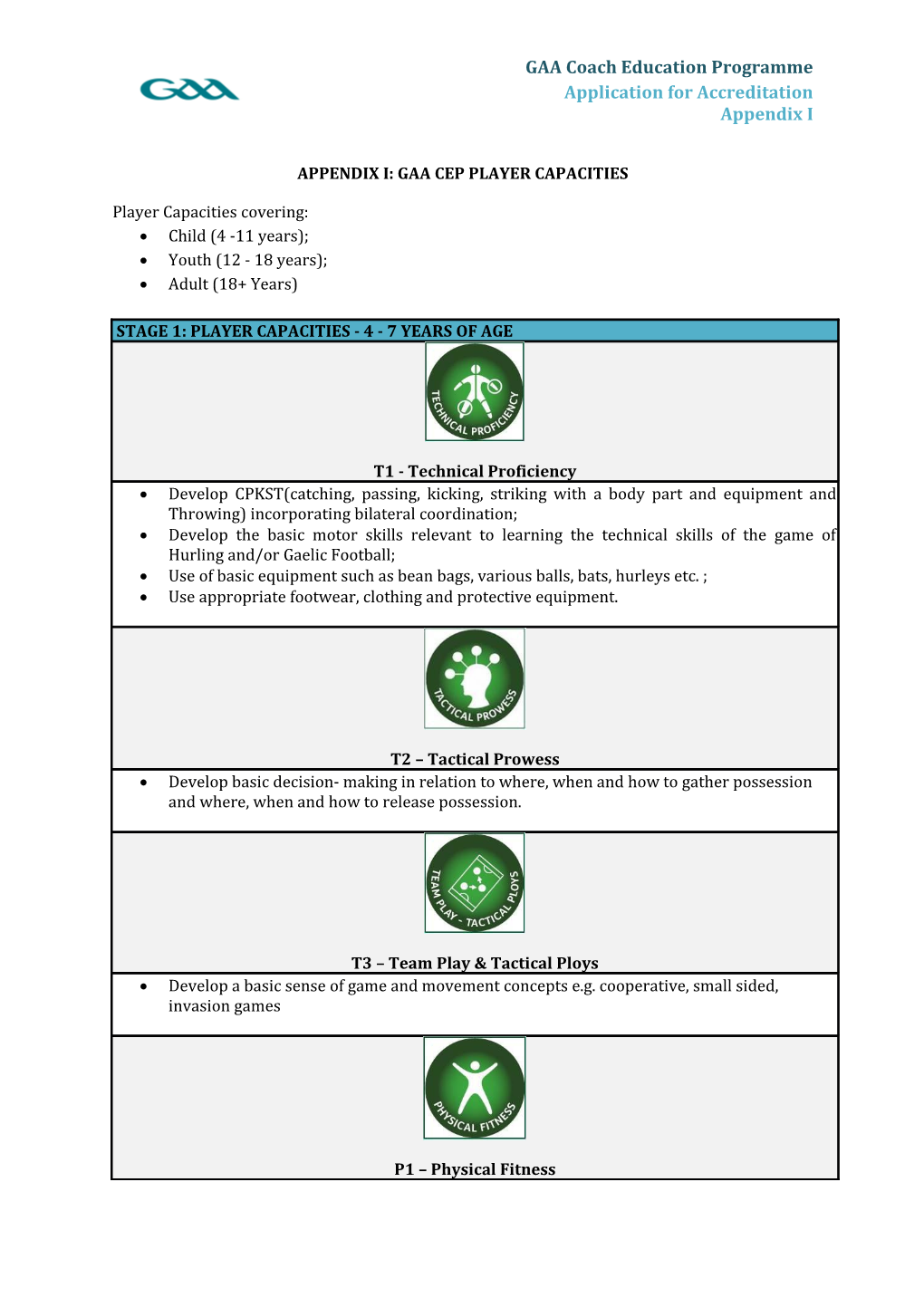 Appendix I: Gaa Cep Player Capacities