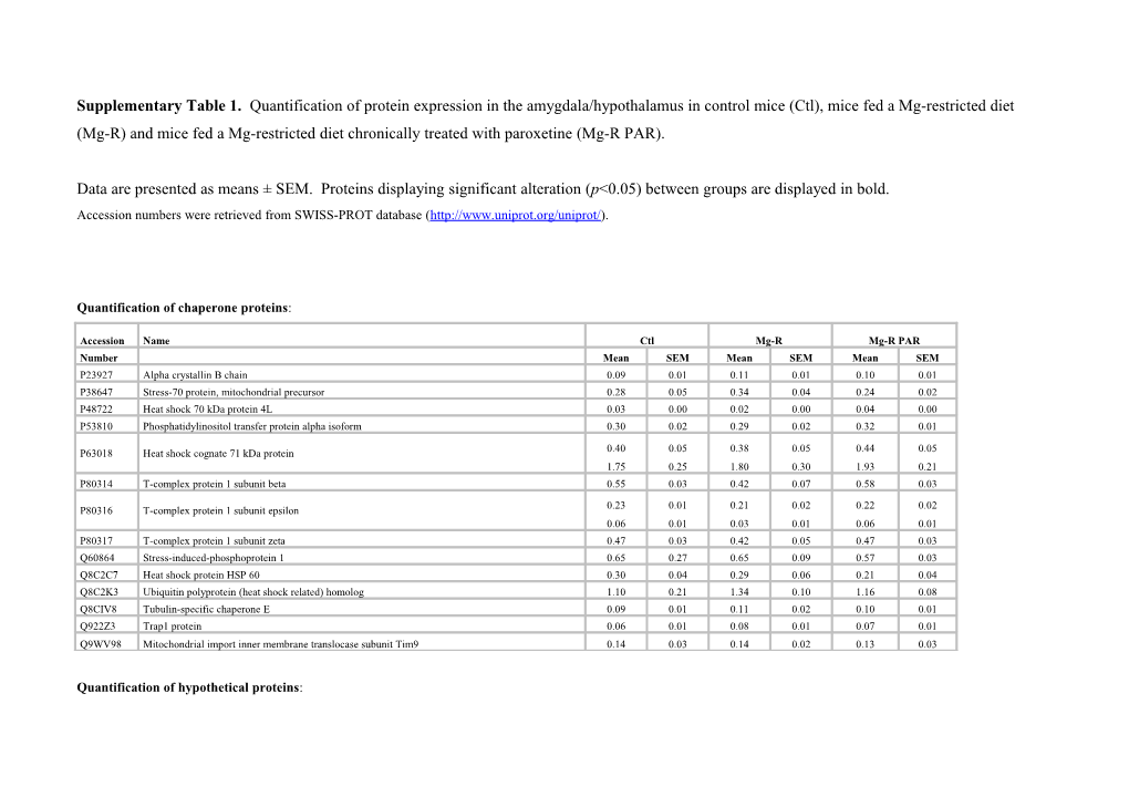 Accession Numbers Were Retrieved from SWISS-PROT Database (