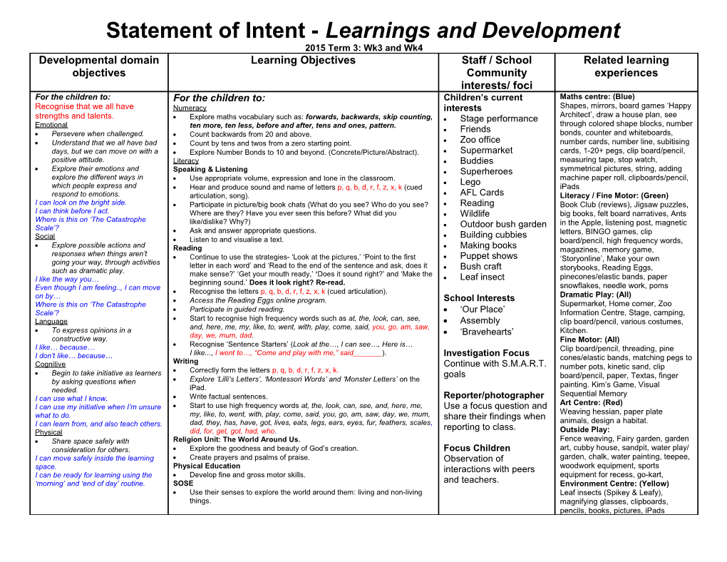 Statement of Intent - Learnings and Development