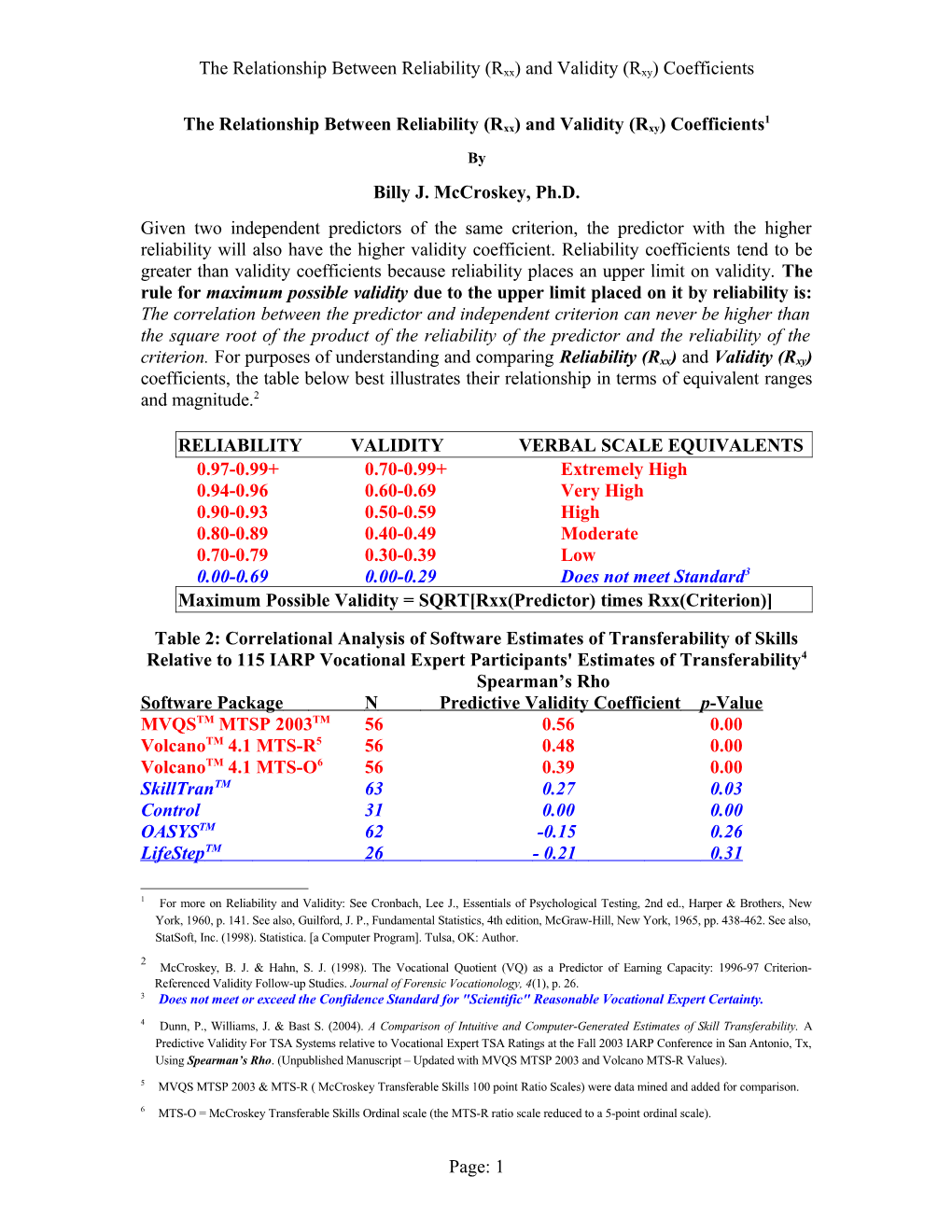 The Relationship Between Reliability (Rxx) and Validity (Rxy) Coefficients