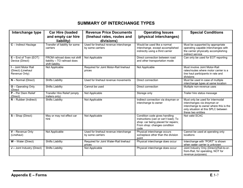 Junction Interchange Update Form