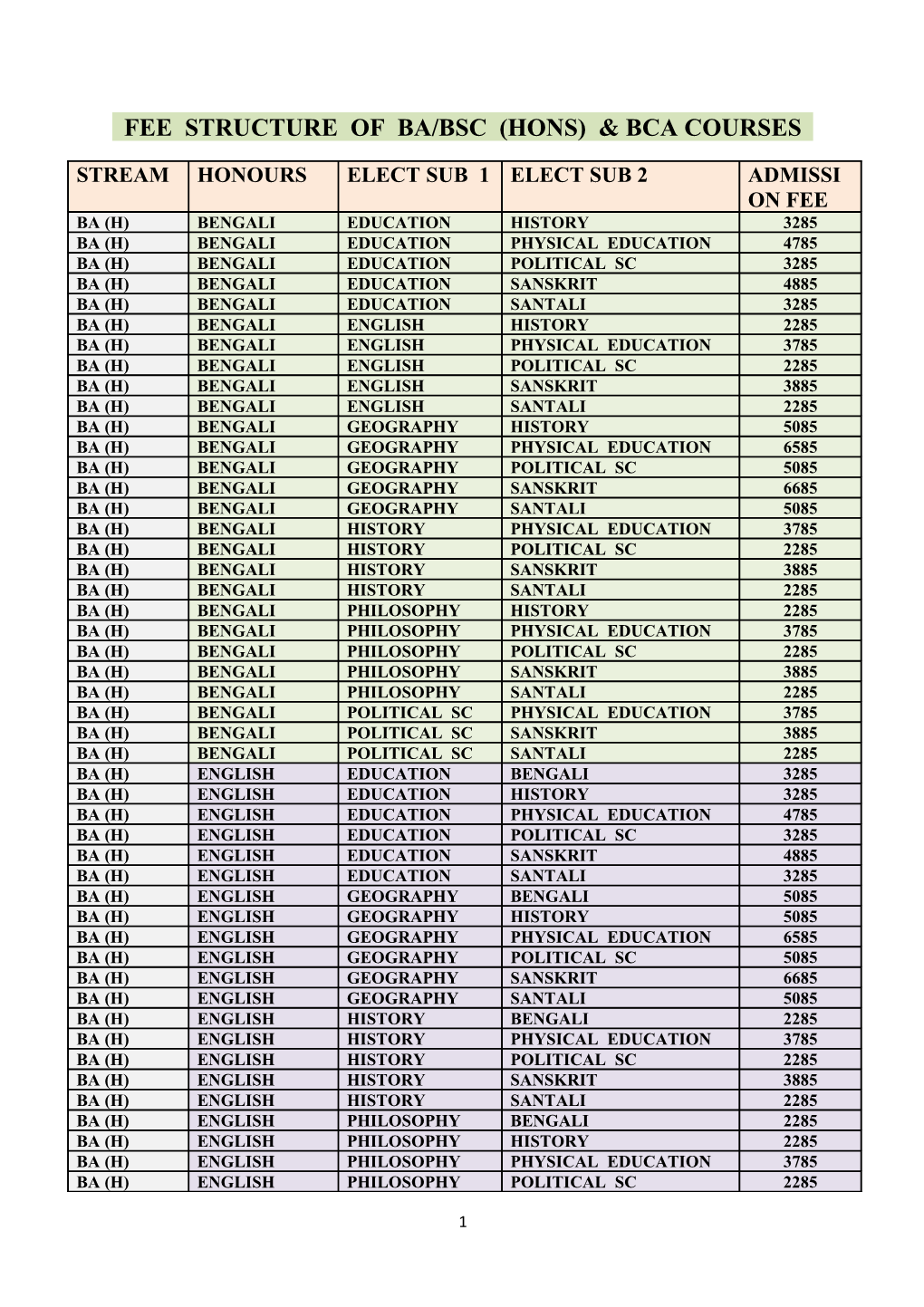 Fee Structure of Ba/Bsc (Hons) & Bca Courses