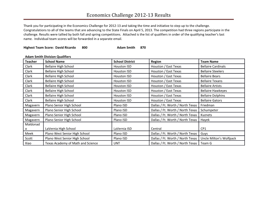 Economics Challenge 2012-13 Results