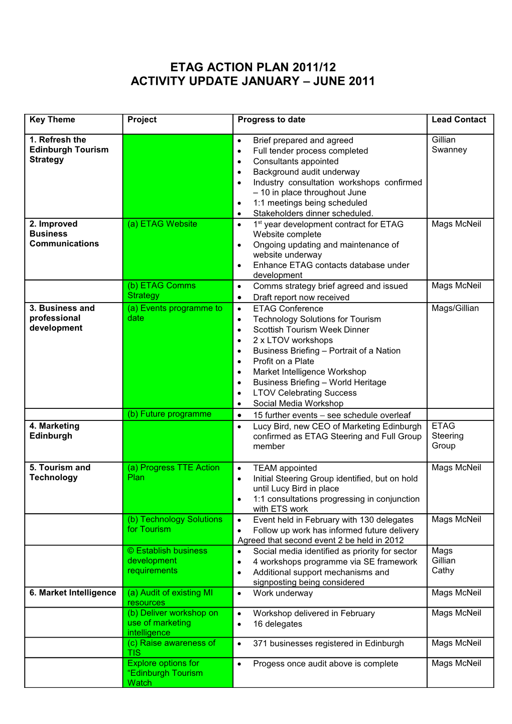 Thundering Hooves Recommendations Summary Table