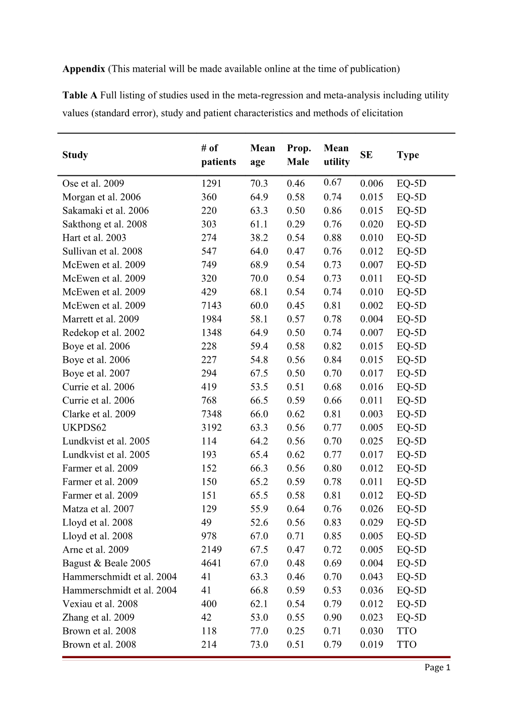 Appendix(This Material Will Be Made Available Online at the Time of Publication)