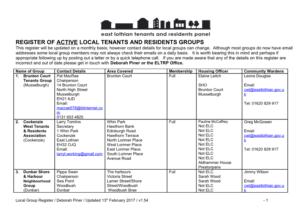 Register of Activelocal Tenants and Residents Groups