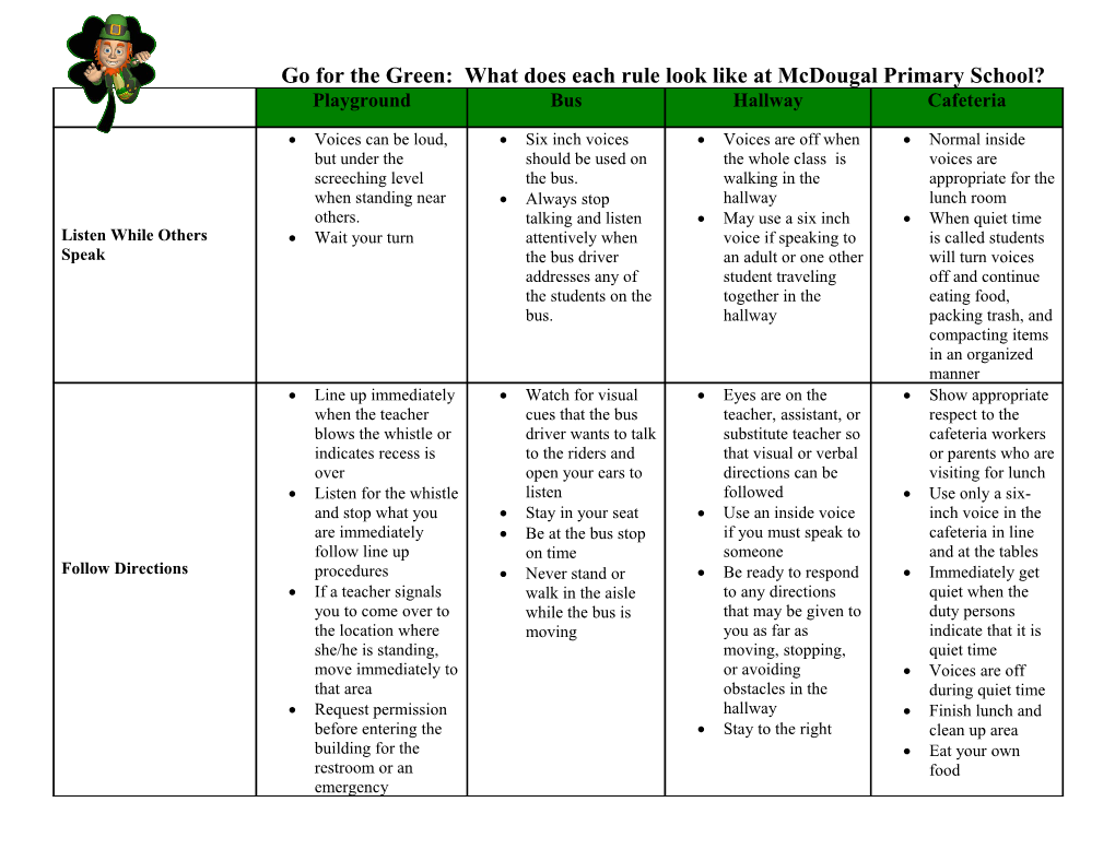 Go for the Green: What Does Each Rule Look Like at Mcdougal Primary School