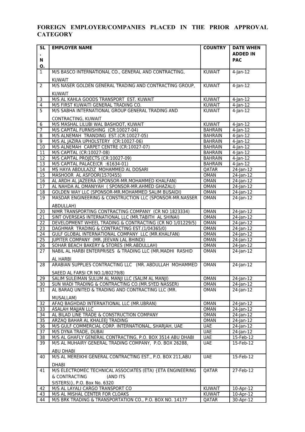 Foreign Employer/Companies Placed in the Prior Approval Category