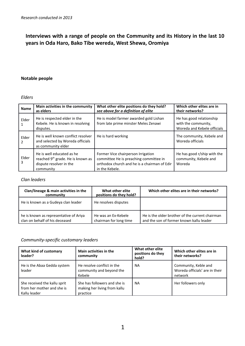 Research Conducted in 2013