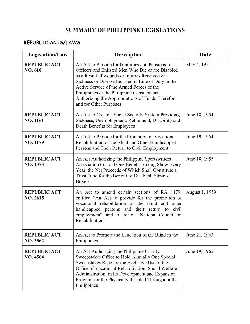 Summary of Philippine Legislations