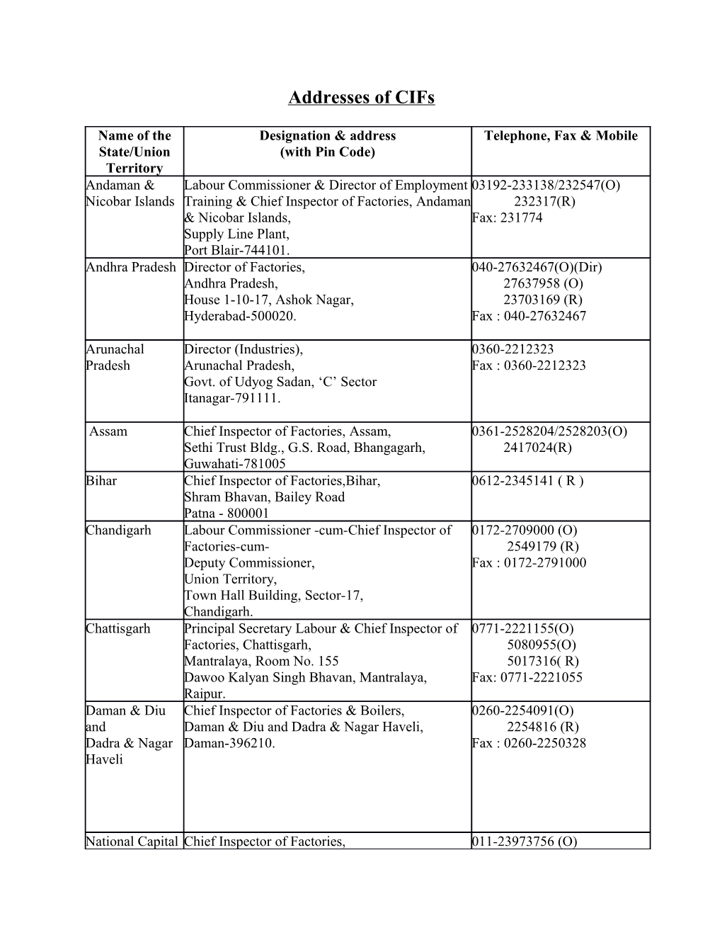 Addresses of Cifs