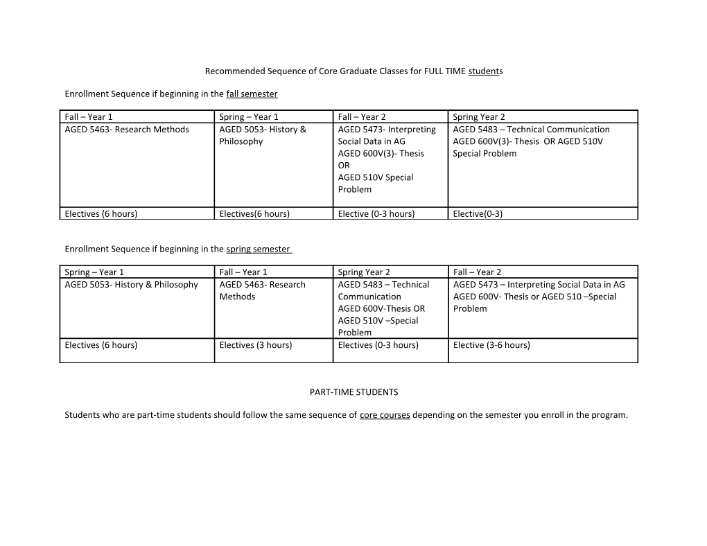 Recommended Sequence of Core Graduate Classesfor FULL TIME Students