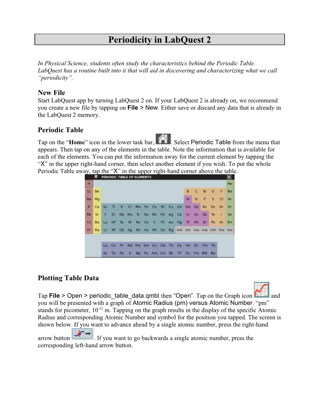 In Physical Science, Students Often Study the Characteristics Behind the Periodic Table