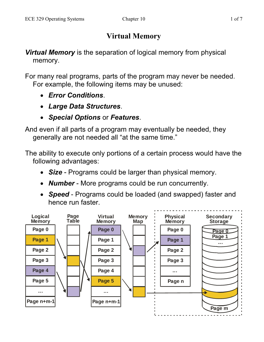 ECE 329 Operating Systemschapter 101 of 7