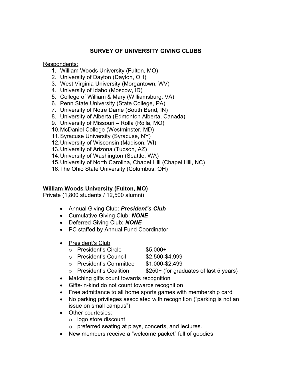 Survey of University Giving Clubs