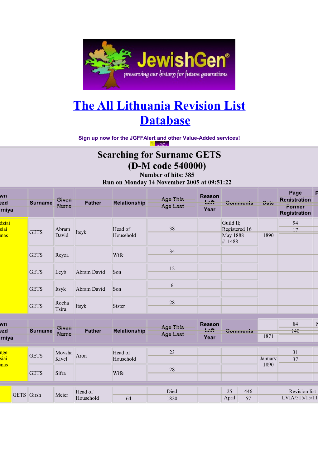 The All Lithuania Revision List Database