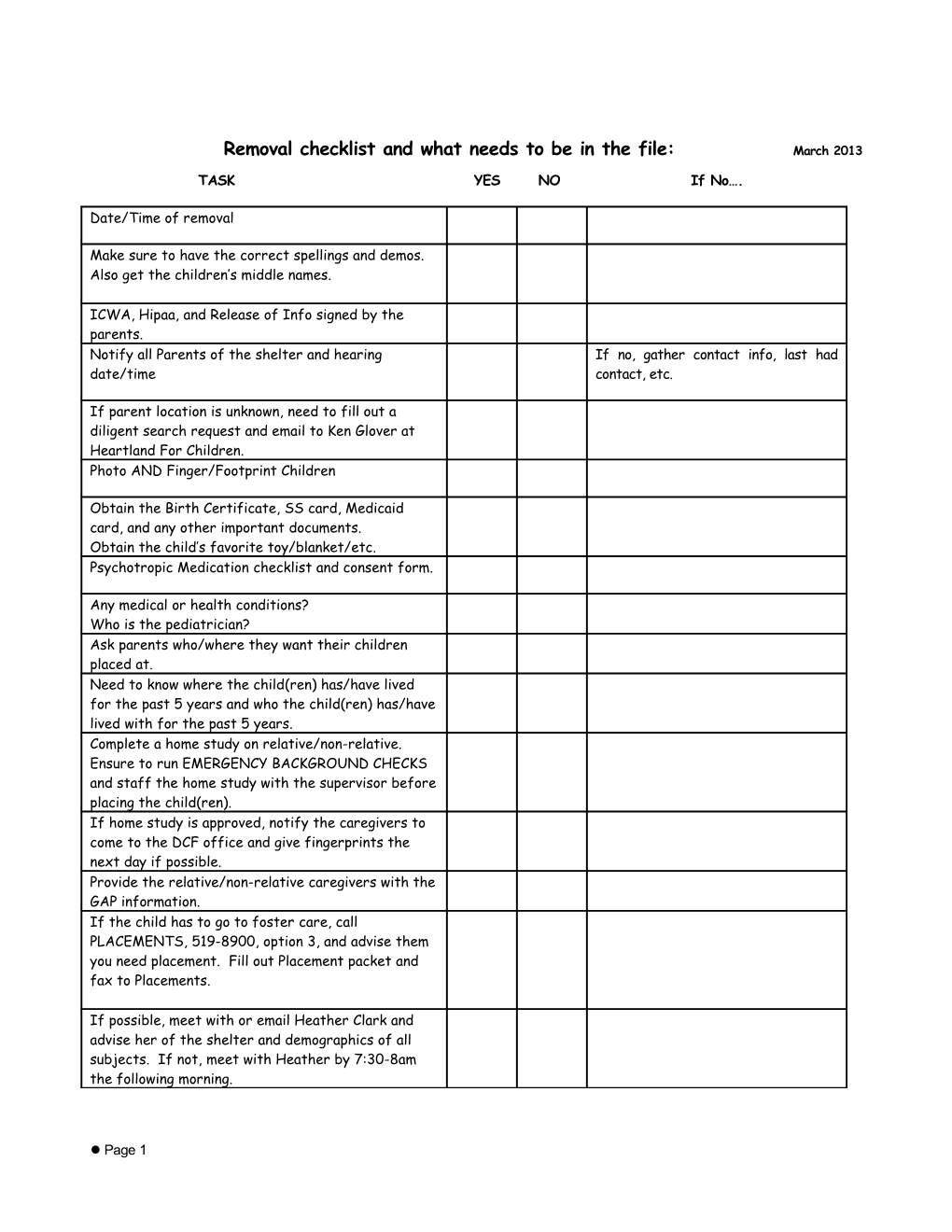 Removal Checklist and What Needs to Be in the File:March 2013