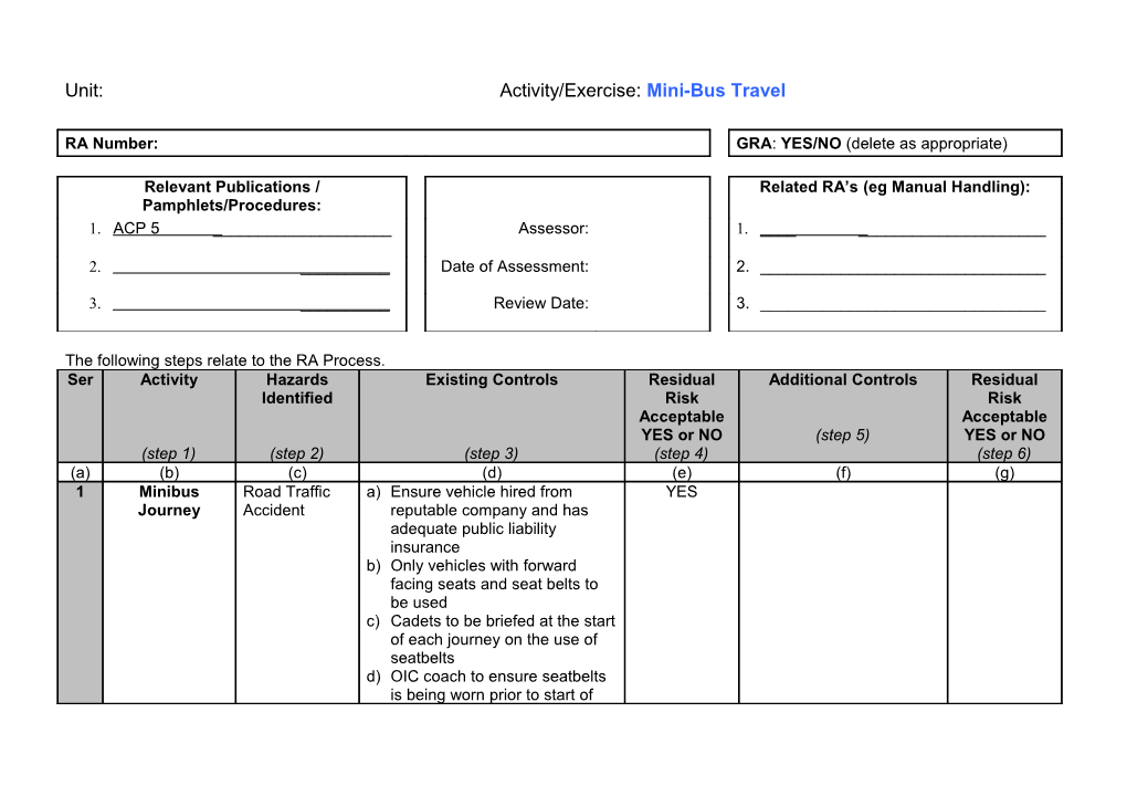 Details of Person Responsible for Carrying out This RA / Review