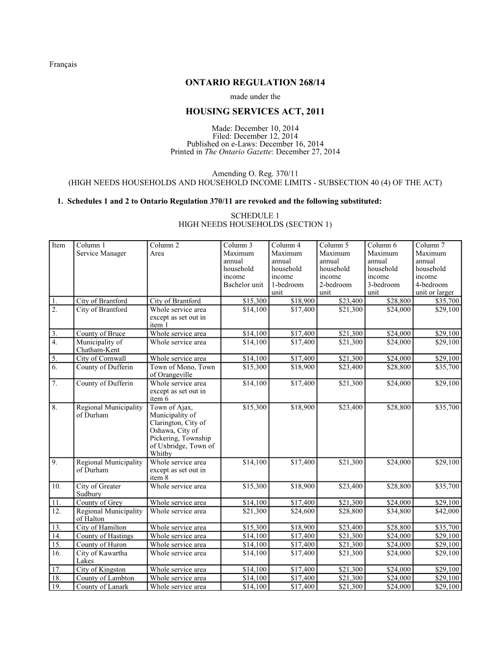 HOUSING SERVICES ACT, 2011 - O. Reg. 268/14