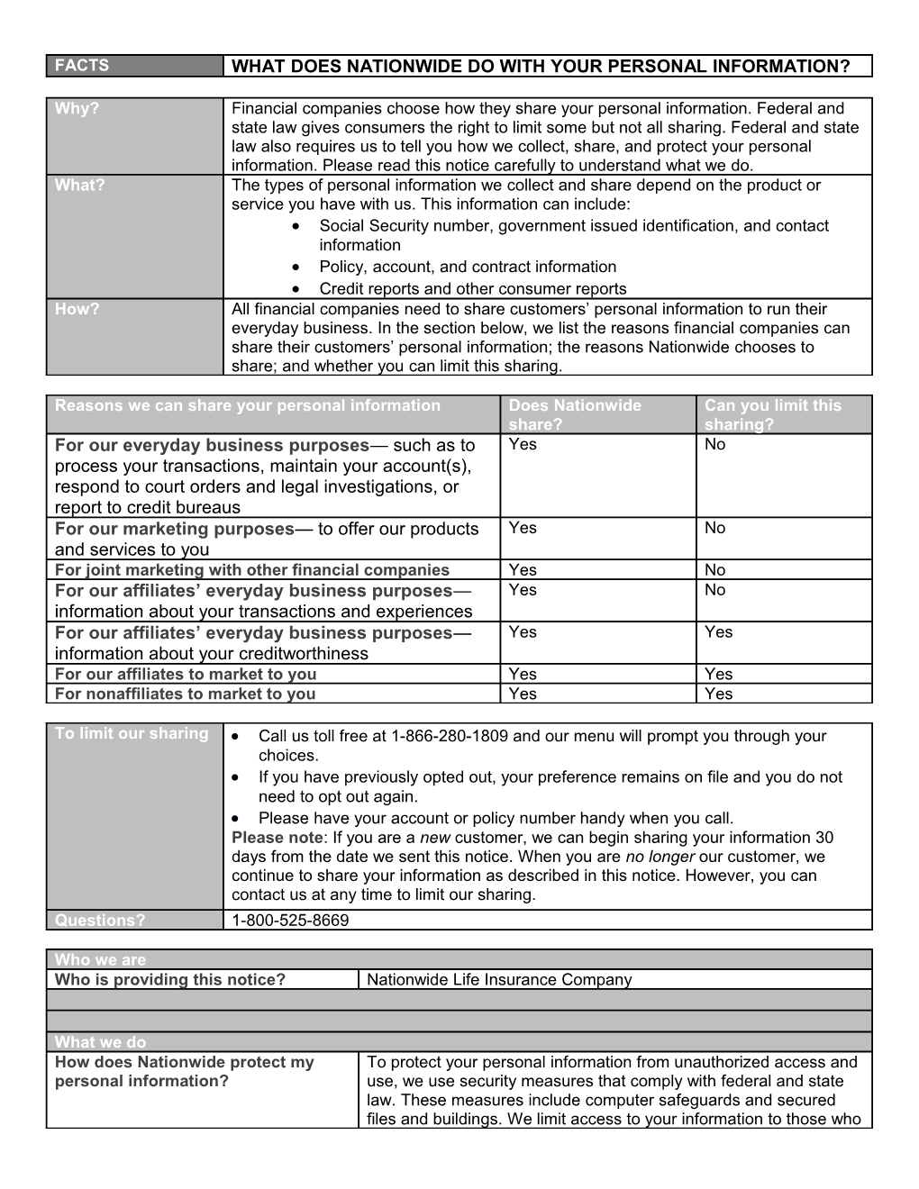 Social Security Number, Government Issued Identification, and Contact Information