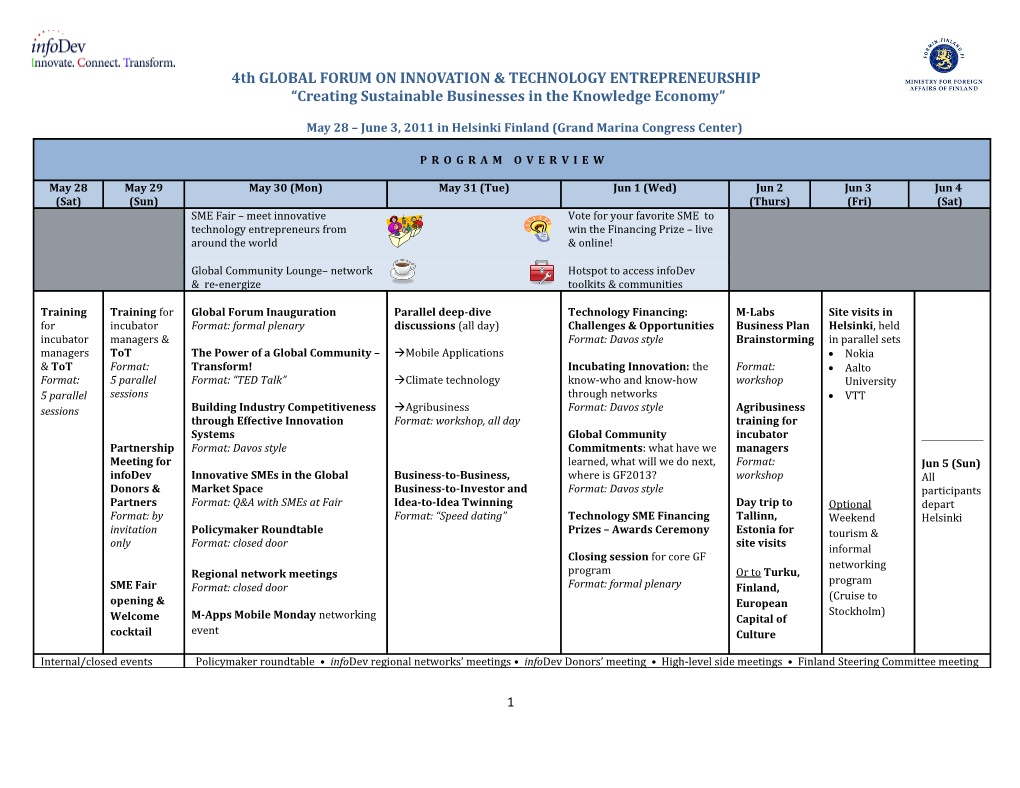 4Th GLOBAL FORUM on INNOVATION & TECHNOLOGY ENTREPRENEURSHIP Creating Sustainable Businesses