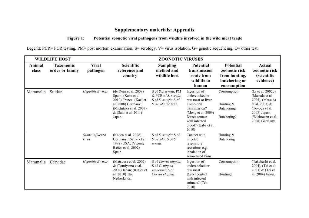 Supplementary Materials:Appendix