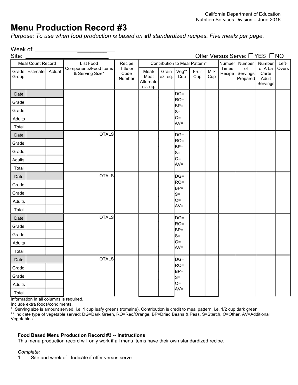 Menu Production Record #3 - Healthy Eating (CA Dept of Education)