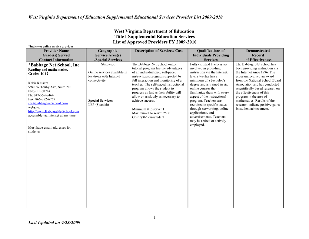 West Virginia Department of Educationsupplemental Educational Services Provider List 2009-2010