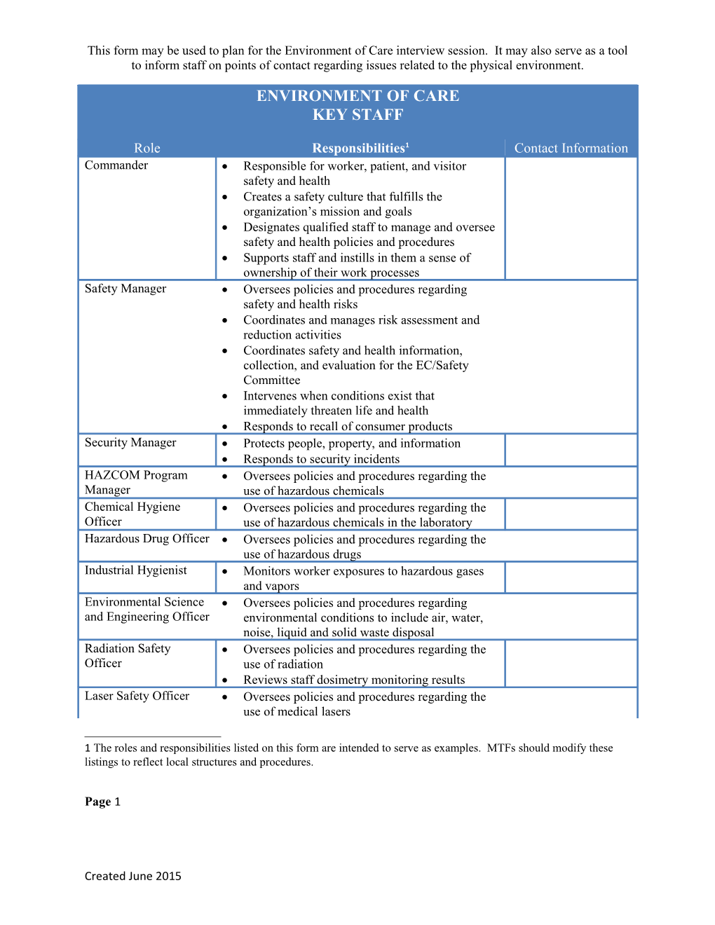 Medical Safety Template - Environment of Care Key Staff