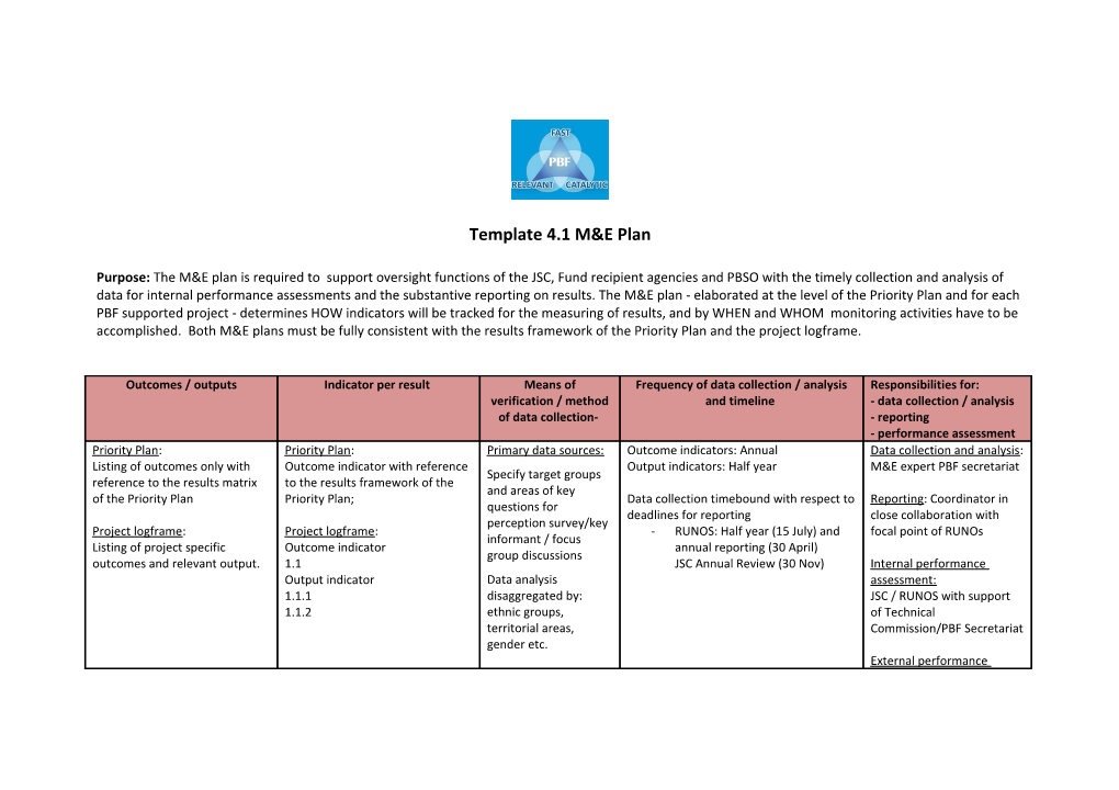 M&E Plan (Means of Verification)