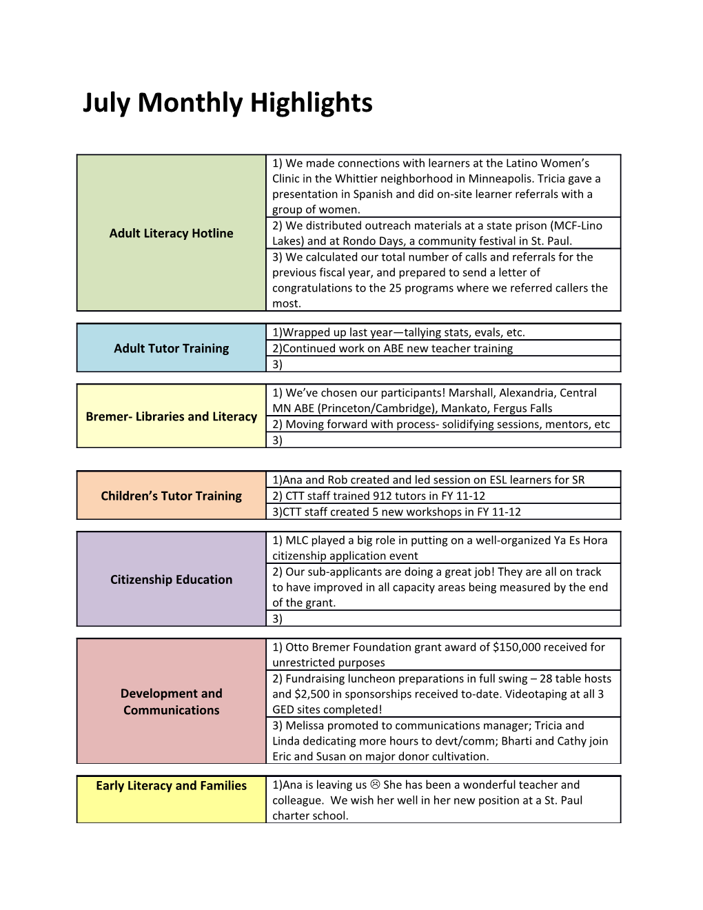 July Monthly Highlights