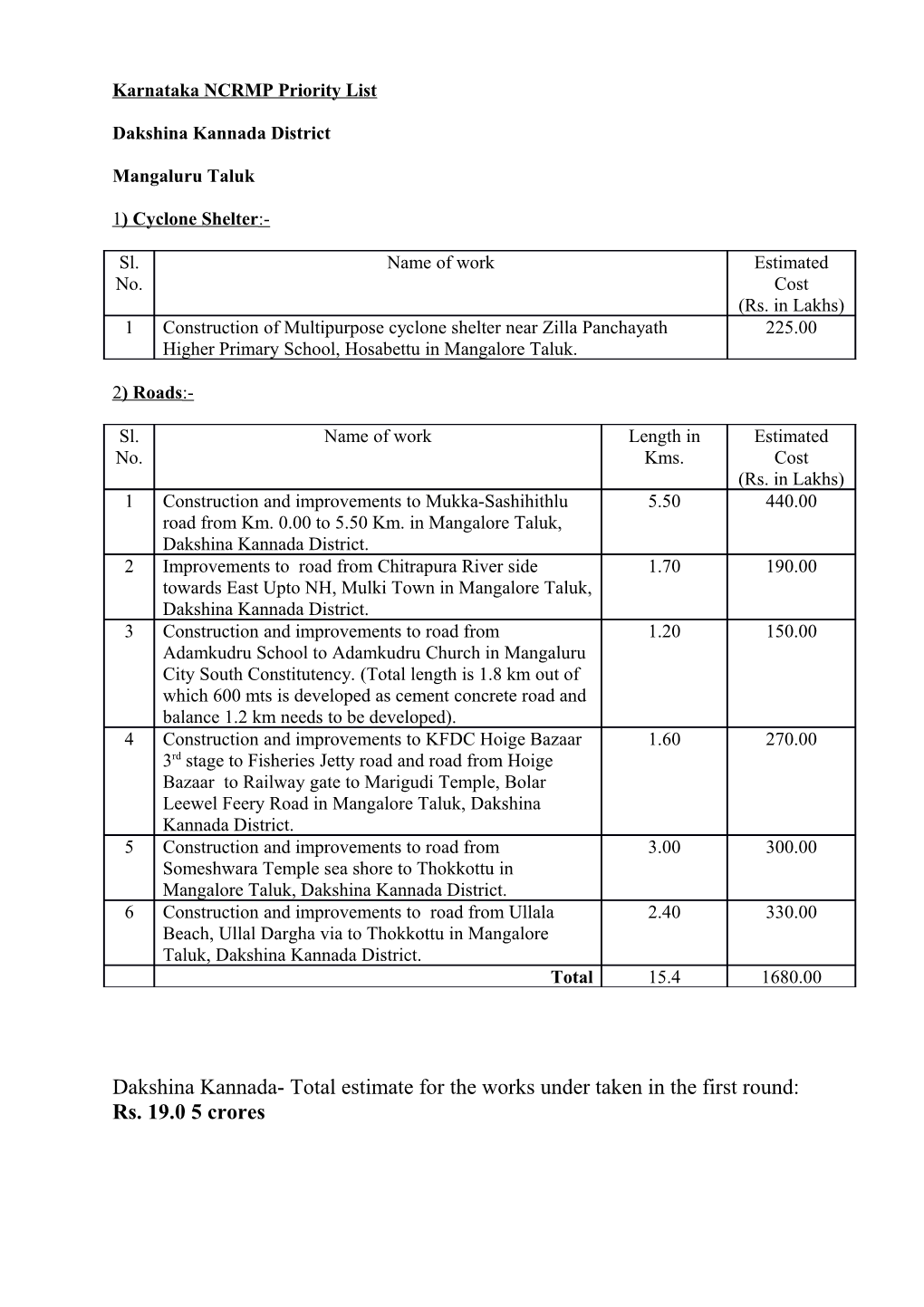 Karnataka NCRMP Priority List