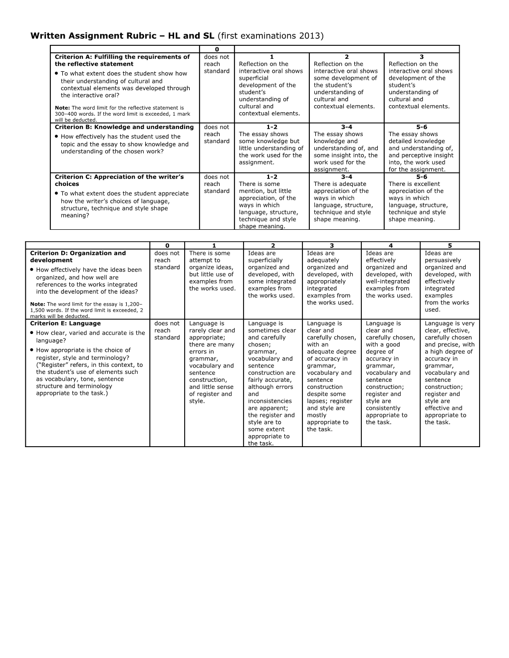 Written Assignment Rubric (First Examinations 2013)