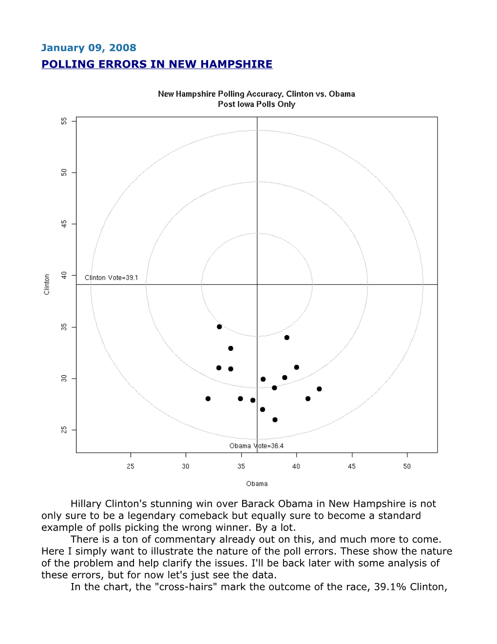 Polling Errors in New Hampshire