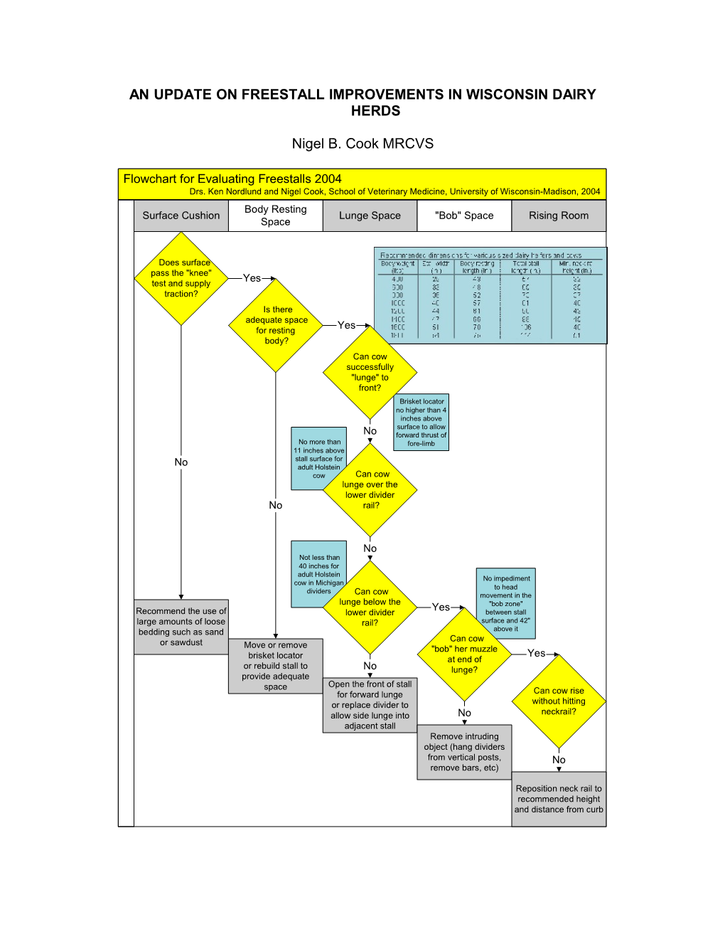 Free Stall Troubleshooting