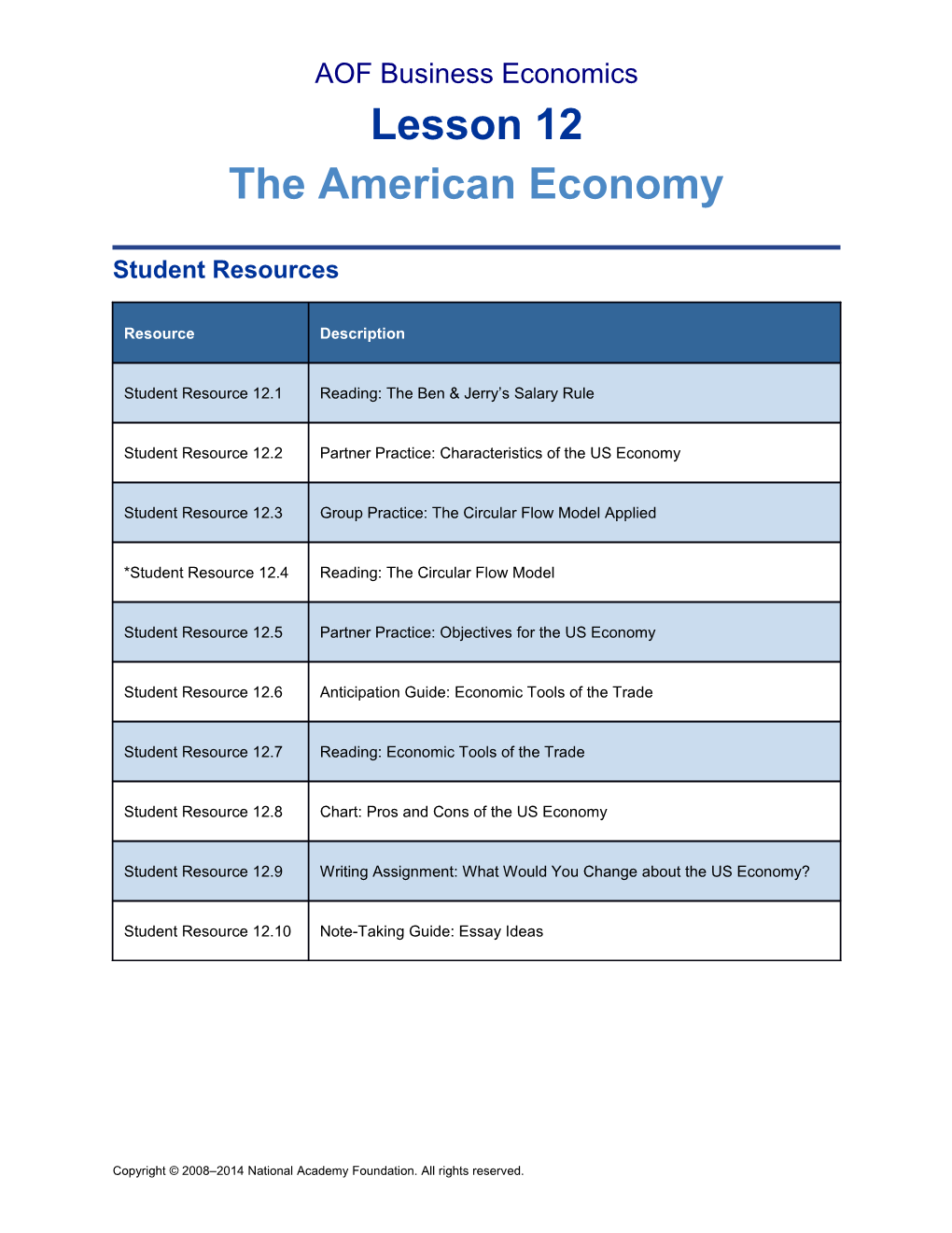 AOF Business Economics