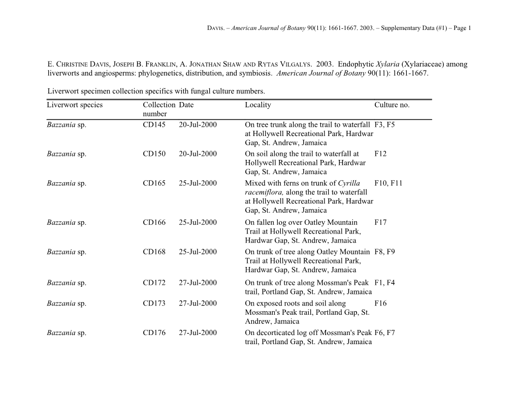 Liverwort Specimen Collection Specifics with Fungal Culture Numbers