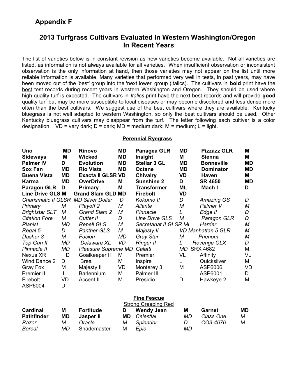 List of Turfgrass Cultivars Evaluated in Western Washington and Oregon in Recent Years