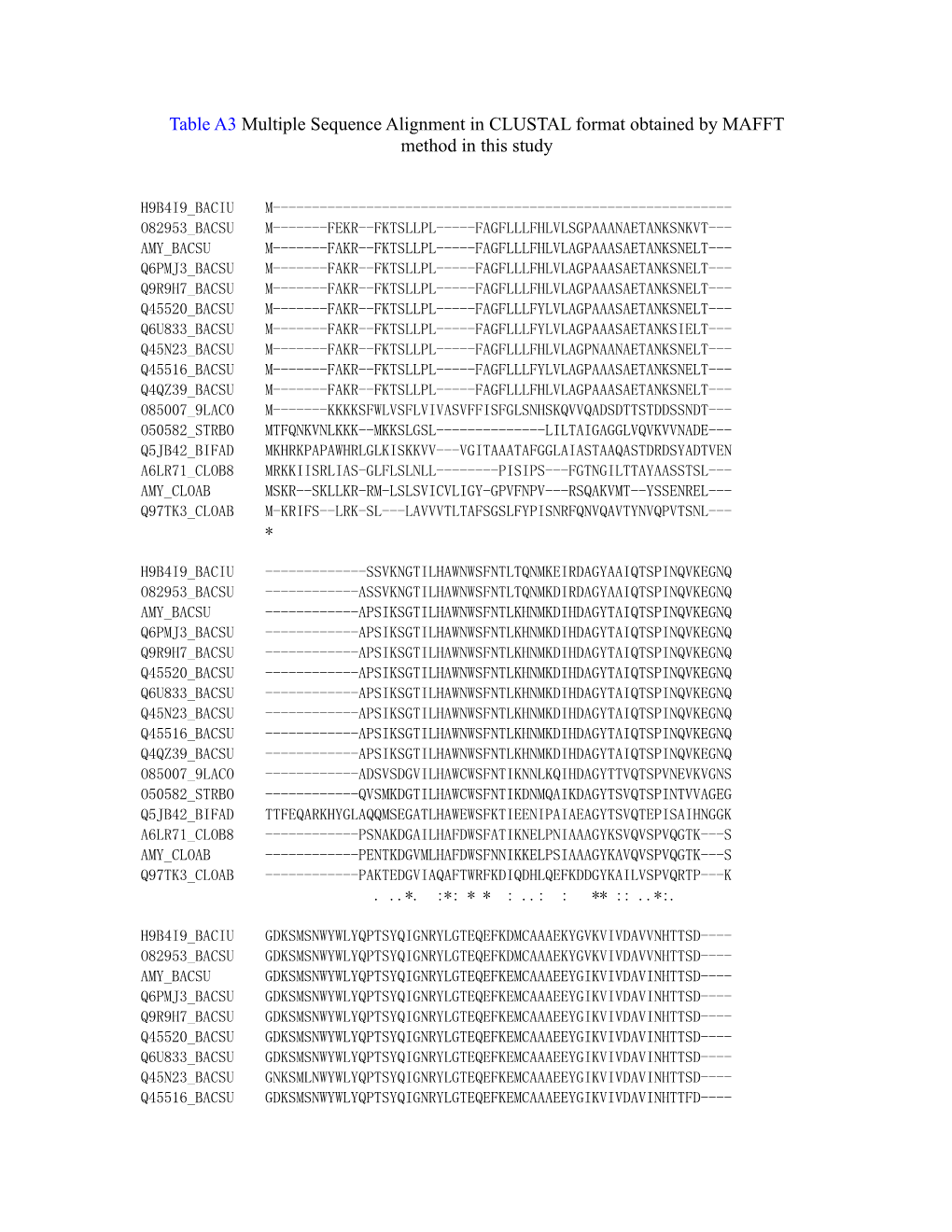 Table A3multiple Sequencealignment in CLUSTAL Format Obtained by MAFFT Methodin This Study