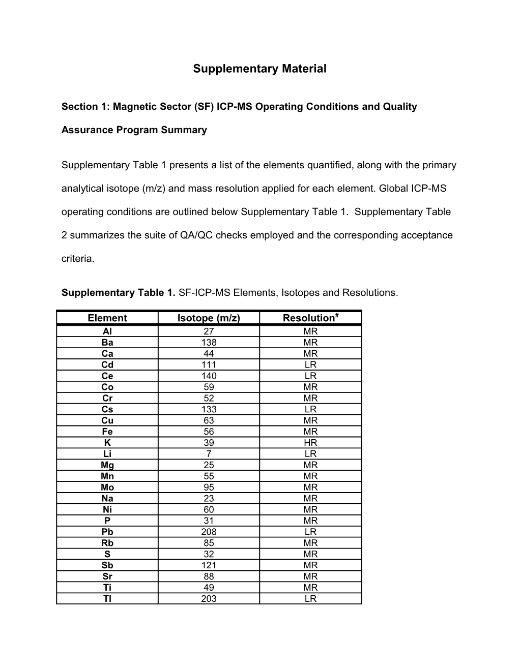 Section 1: Magnetic Sector (SF) ICP-MS Operating Conditions and Quality Assurance Program