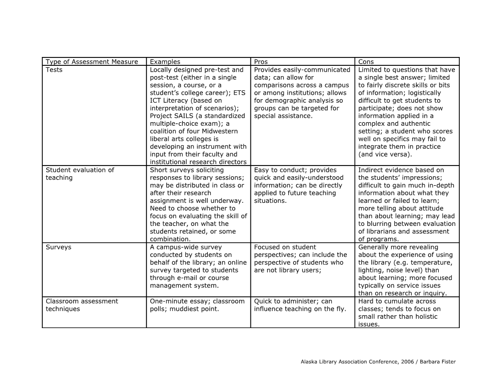 Type of Assessment Measure