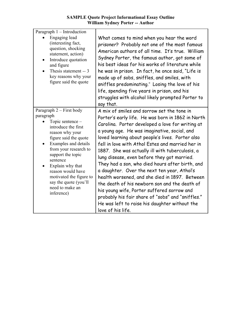 SAMPLE Quote Project Informational Essay Outline