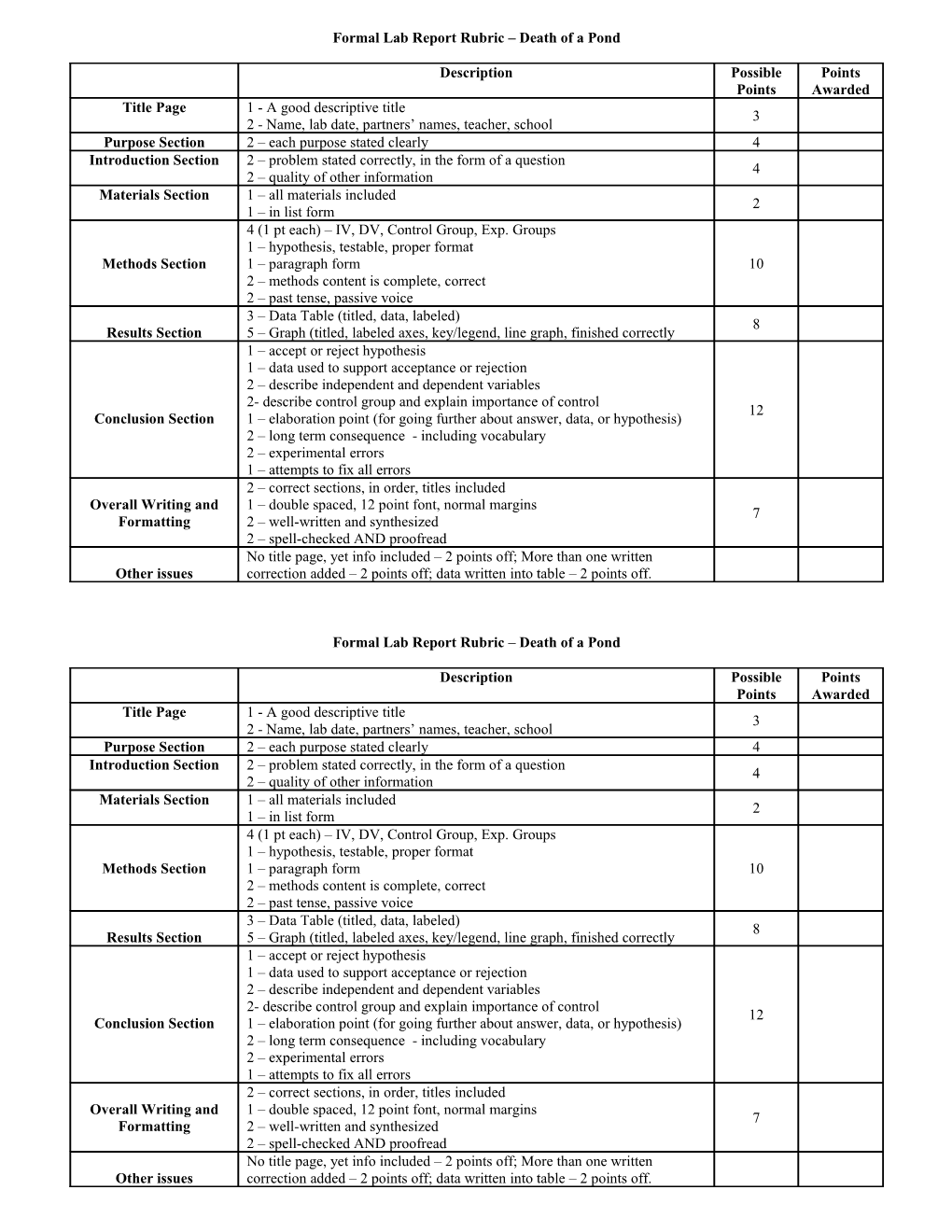 Formal Lab Report Rubric