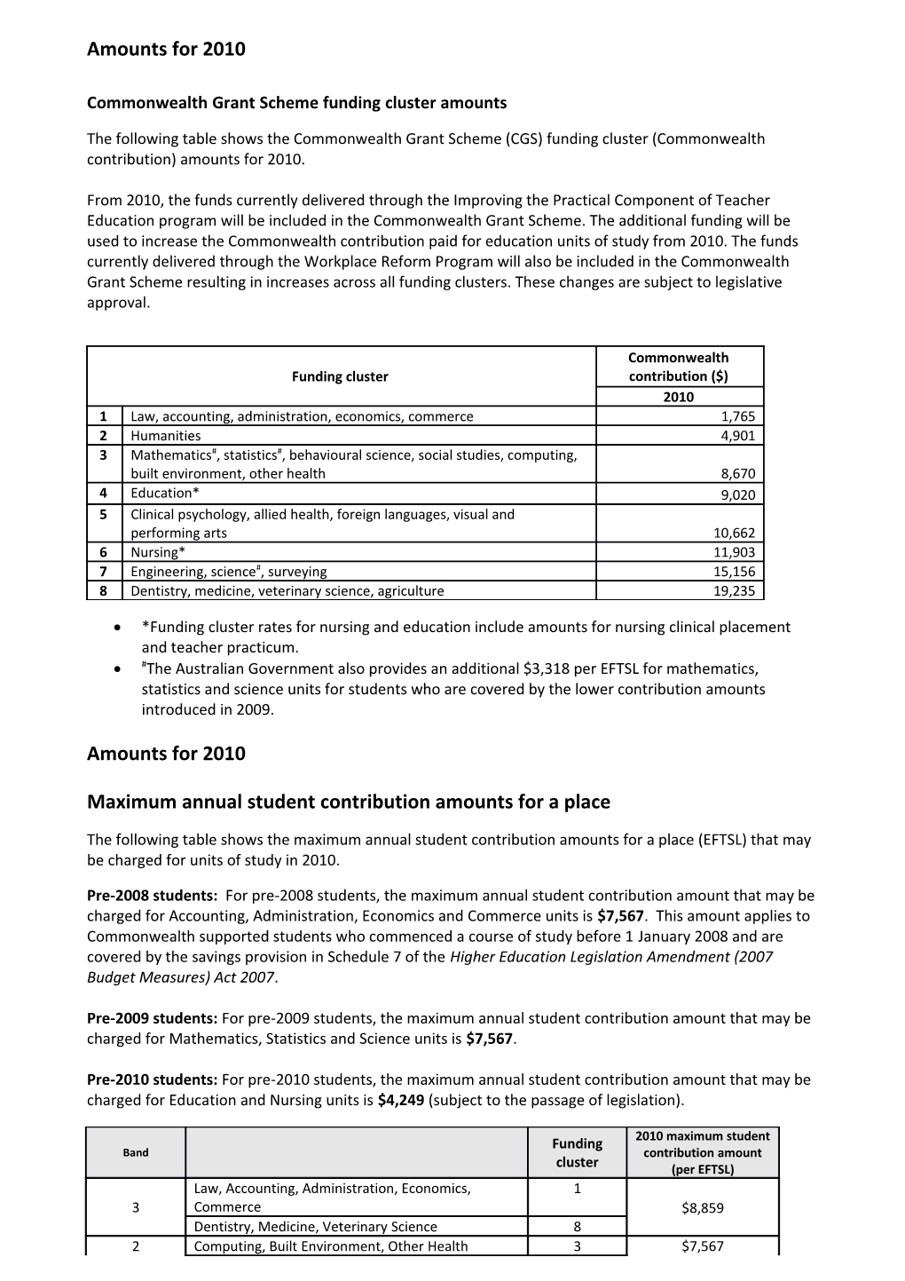 Indexed Rates for 2006