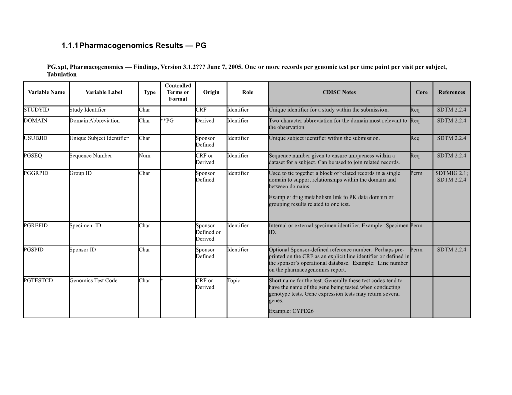 1.1.1.0Assumptions for Pharmacogenomics Test Results (PG) Domain Model